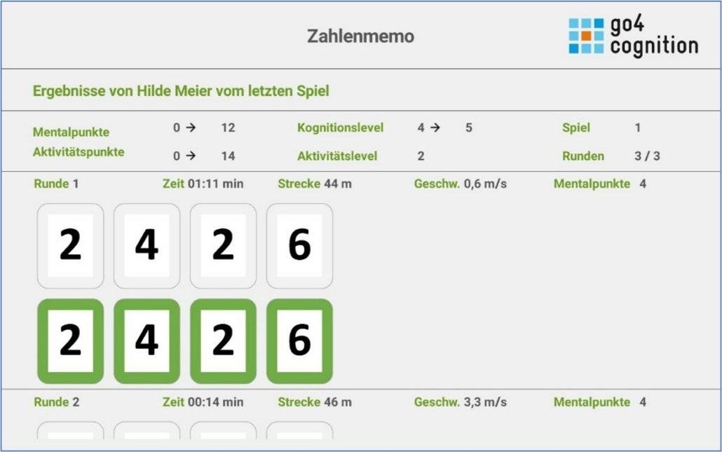 Results of the numbermemo game